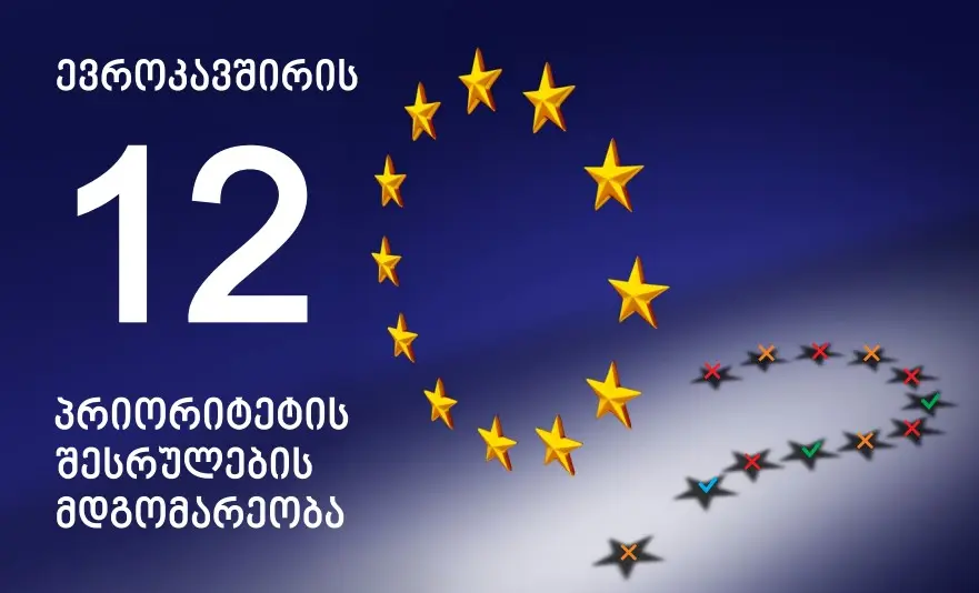 State Of Implementation of 12 Priorities