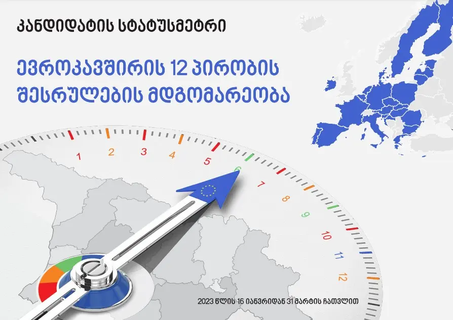 EU Candidacy Check - State of Implementation of 12 Conditionalities